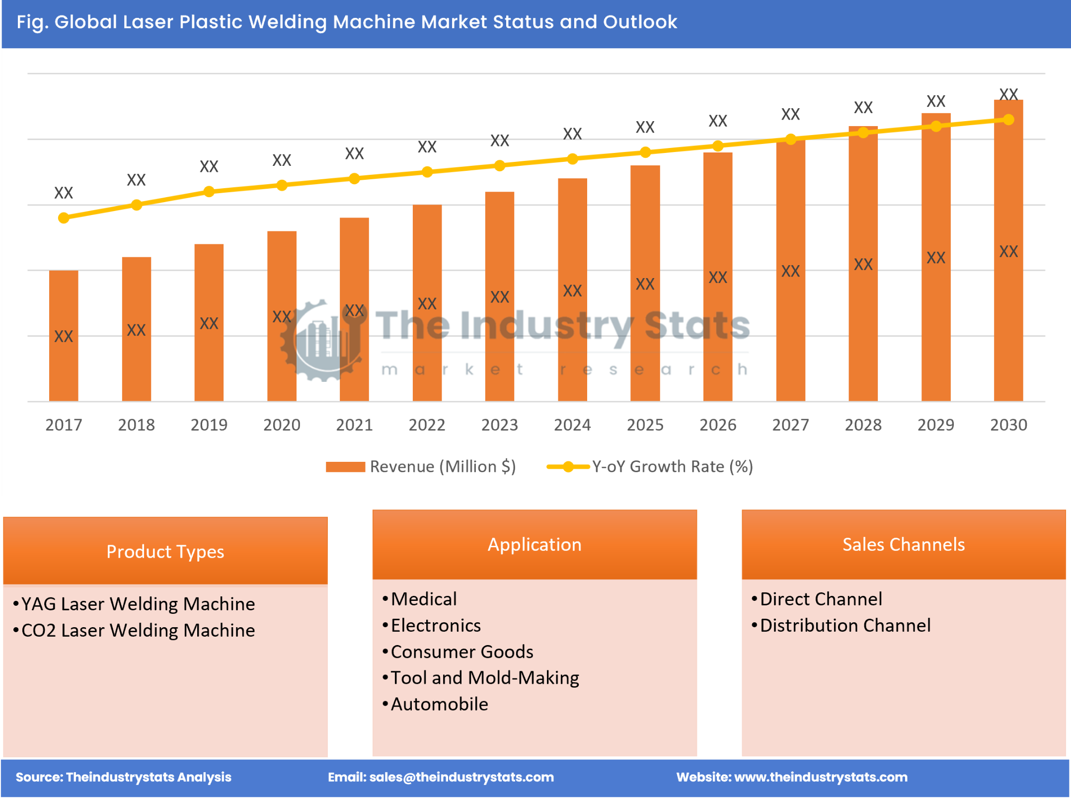 Laser Plastic Welding Machine Status & Outlook